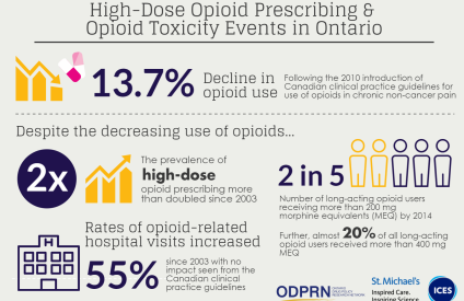 recent-research-high-dose-prescribing.png 